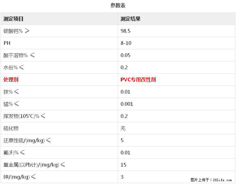 【桂林三鑫新型材料】电线电缆专用复合钙 超细改性碳酸钙 - 新手上路 - 衡水生活社区 - 衡水28生活网 hs.28life.net
