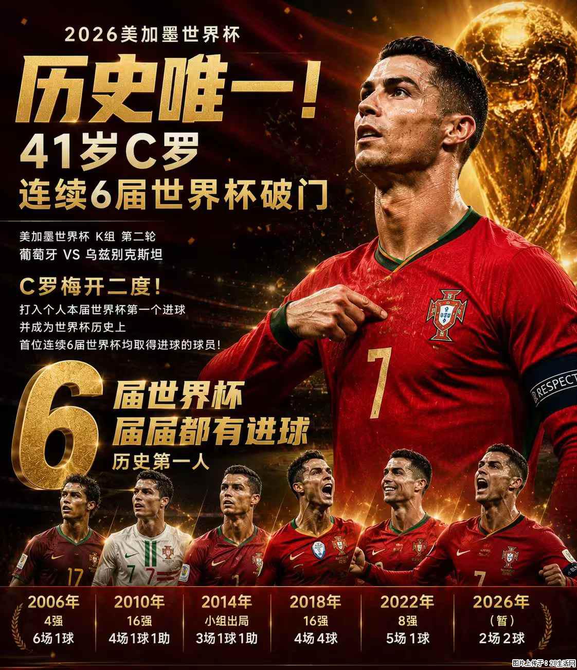 2026美加墨世界杯 历史唯一！41岁C罗 连续6届世界杯破门 - 运动休闲 - 衡水生活社区 - 衡水28生活网 hs.28life.net
