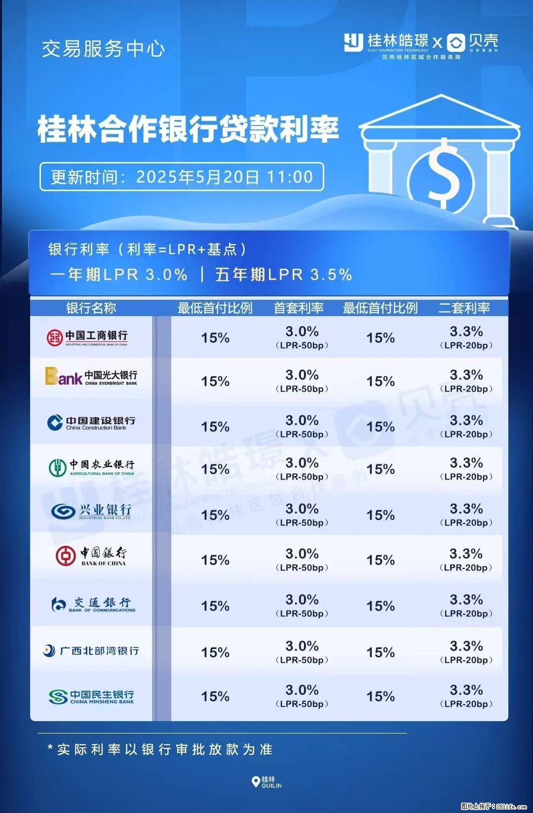 重磅！降息！桂林房贷利率3.0% - 衡水生活资讯 - 衡水28生活网 hs.28life.net